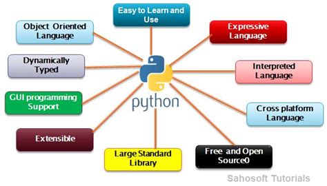 features of python programming language