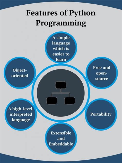features of python programming language pdf