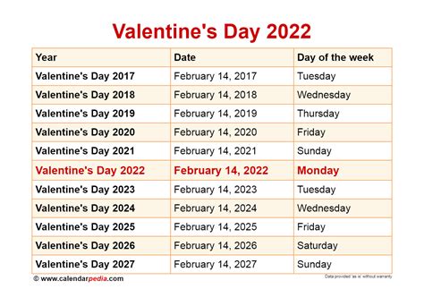 feb 14 2022 day