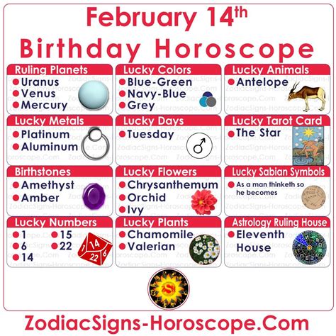 Feb 14 Horoscope