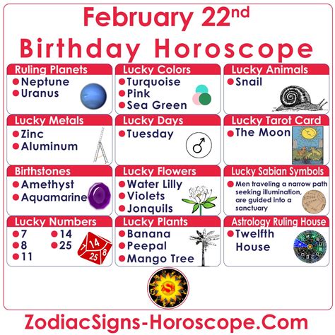 Feb 22 Horoscope