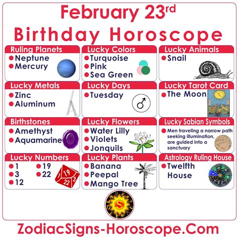 Feb 23 Horoscope