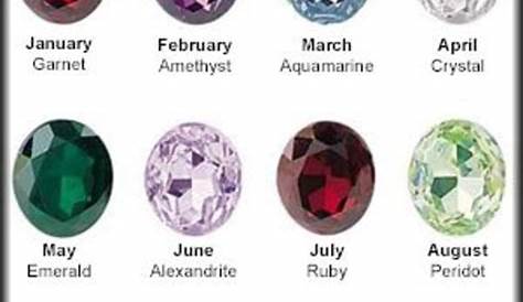 February 23 Birthstone Color s For Each Month