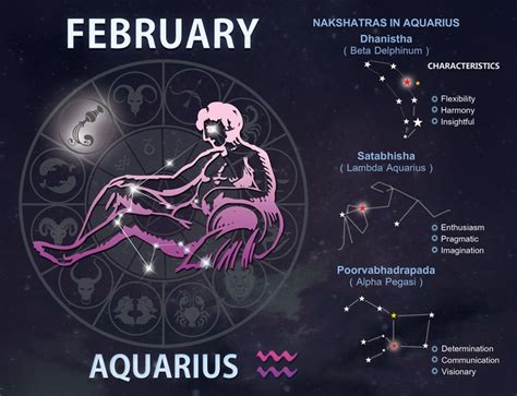 February 12 Horoscope