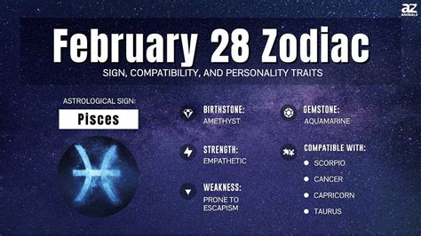 February 28 Horoscope