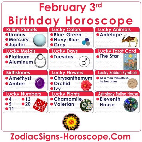 February 3rd Horoscope