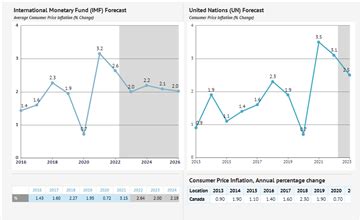 february inflation report 2023 canada