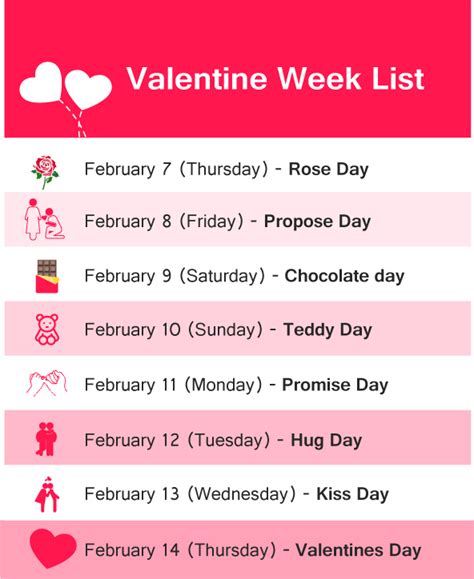 Valentine Week Days 2018 with Dates List from 7th Feb to 14th Feb