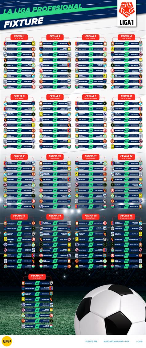 fecha 18 de la liga 1