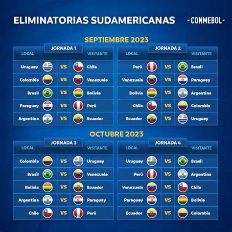 fecha 7 eliminatorias 2026