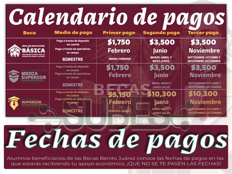 fecha de becas 2023