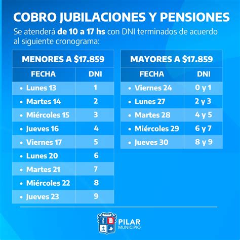 fecha de cobro jubilados del ips