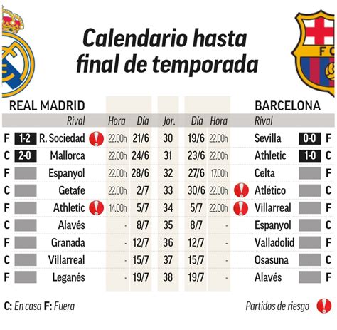 fecha de partidos del real madrid