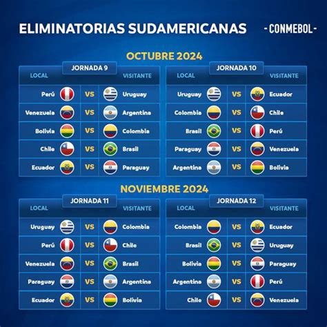 fecha eliminatorias sudamericanas 2026
