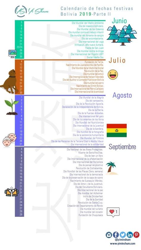 fechas cívicas de julio en bolivia