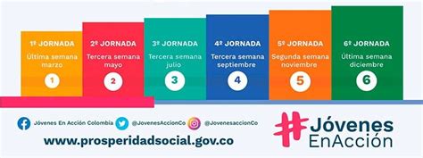 fechas de pago jovenes en accion 2024