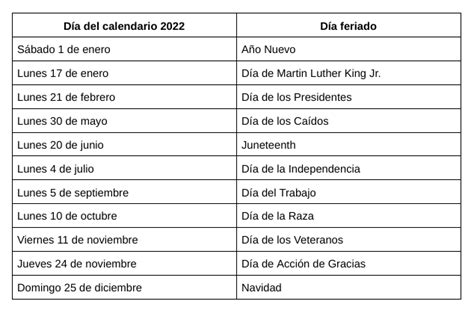 fechas en estados unidos