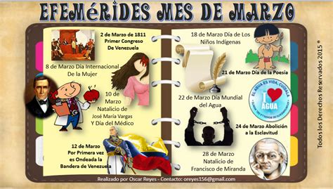 fechas importantes en marzo venezuela
