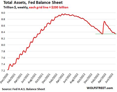 fed asset chart