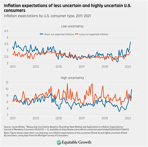 fed comments on inflation