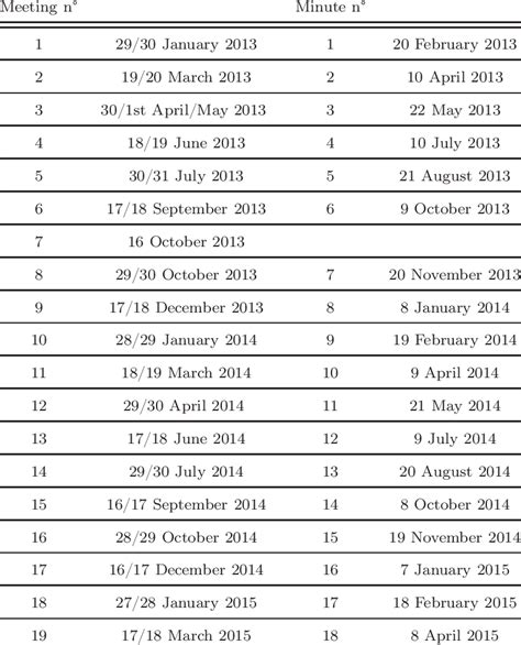 fed fomc meeting schedule 2024