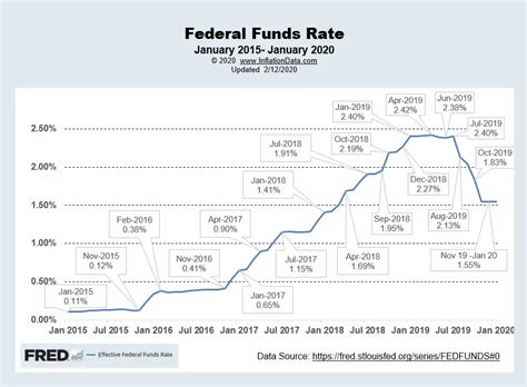 fed interest rate expectations 2024