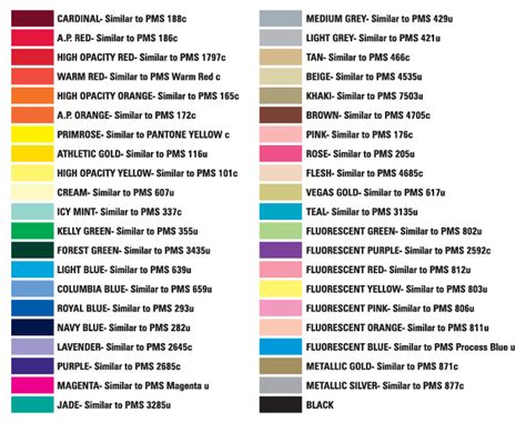 fed std color code
