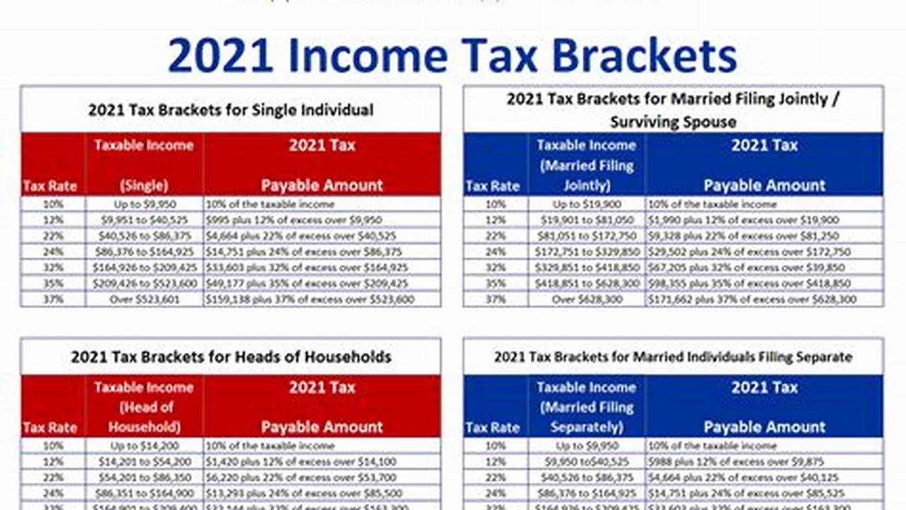 Optimize Your Finances: A Comprehensive Guide to the 2021 Federal Income Tax Rate