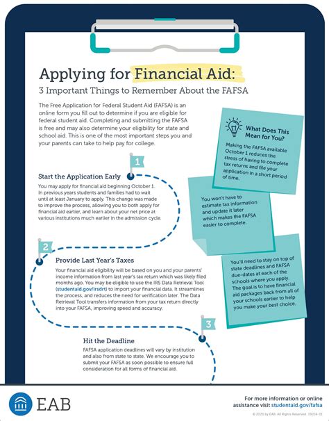 federal application for financial aid