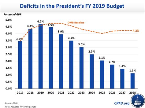 federal budget 2019 cuts