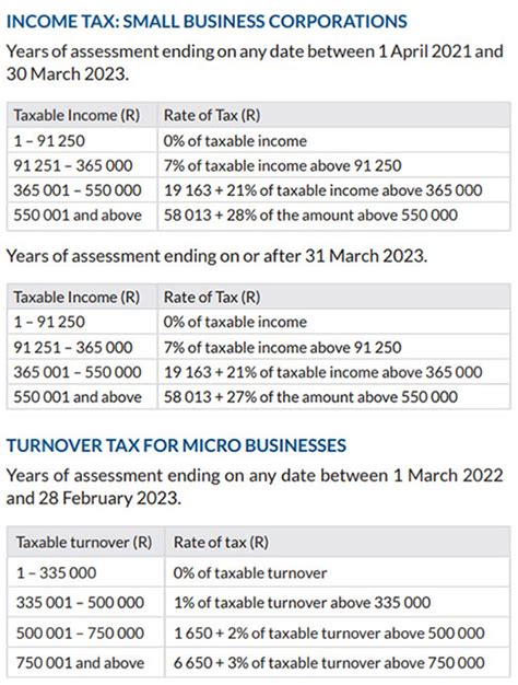 federal budget 2022 australia