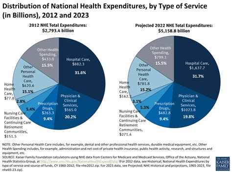 federal budget 2023-24 mental health