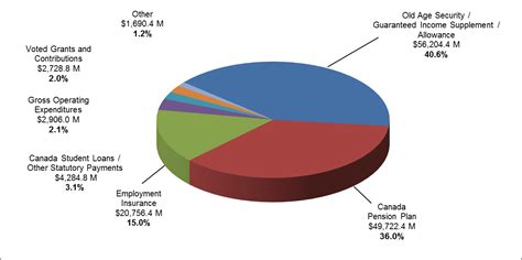 federal budget canada 2020