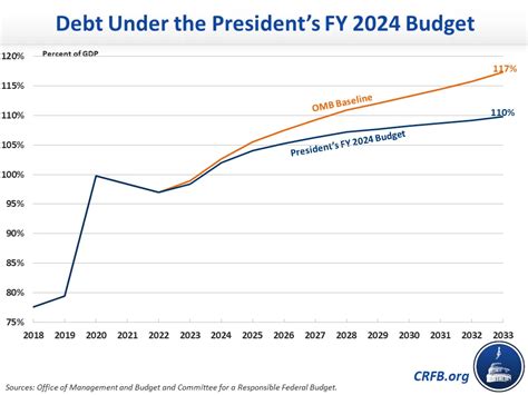 federal budget deficit 2024