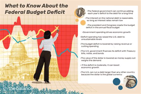 federal budget deficits occur when