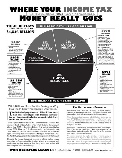 federal budget news articles