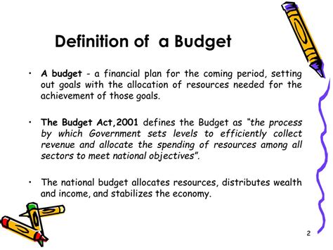 federal budget terms and definitions