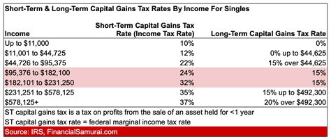 federal capital gains tax rates 2023 analysis