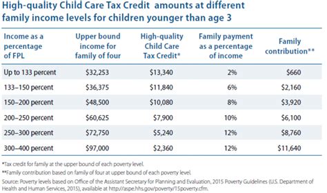 federal child care tax credit