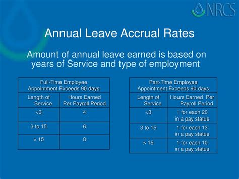federal civilian leave accrual rates