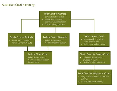 federal court act aus