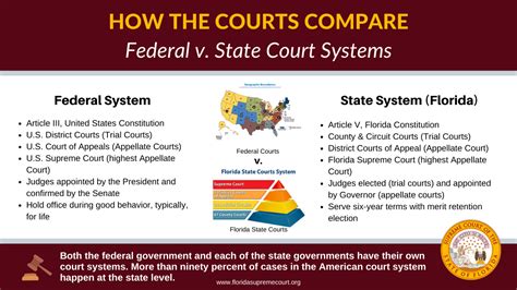 federal court cases by county