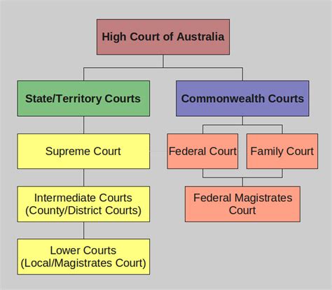 federal court decisions australia