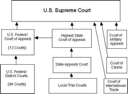 federal court in context 2023
