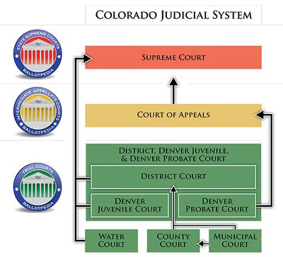 federal court jobs in colorado