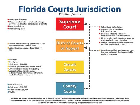 federal court jobs in florida
