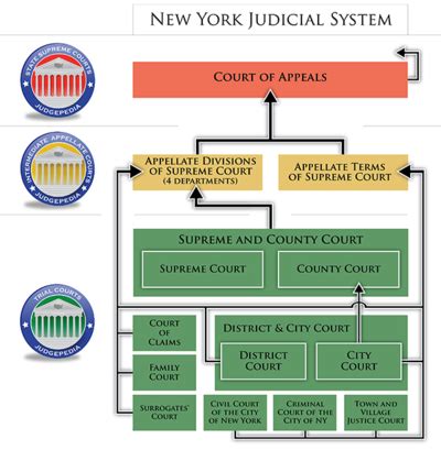 federal court jobs in nyc