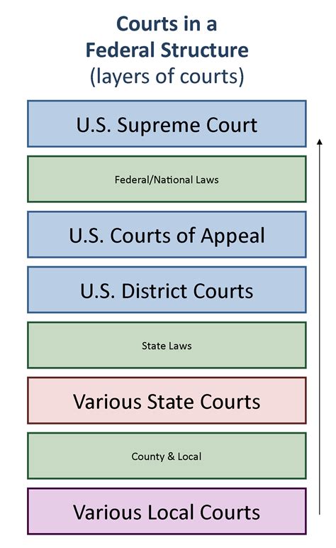 federal court look up court information