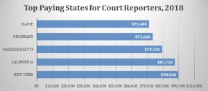 federal court reporter salary