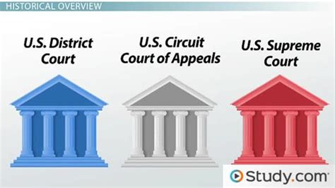 federal court system definition